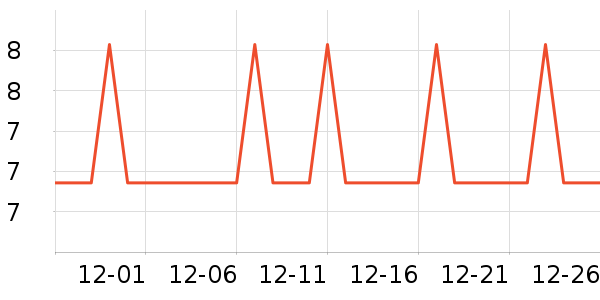 �Ź�������ʷ�۸�