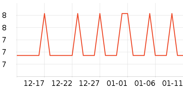 �Ź�������ʷ�۸�