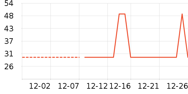 �Ź�������ʷ�۸�