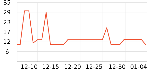 ���������ҵ������ʷ�۸�