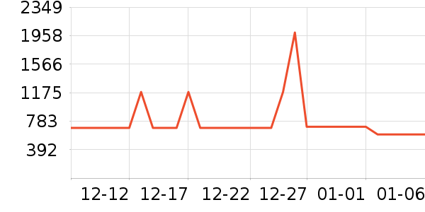 �������̻���ʷ�۸�