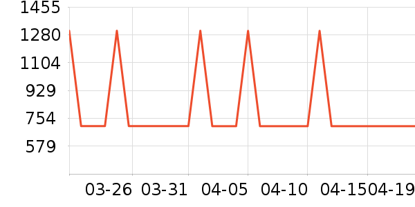 �������̻���ʷ�۸�