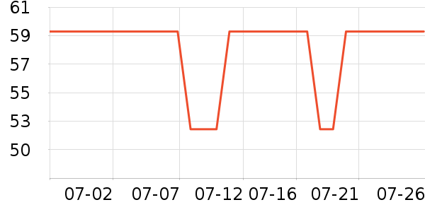 ����CC/BB˪��ʷ�۸�