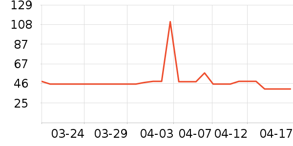 �ֿ�����ʳ��ά��ʷ�۸�