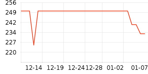 �Ͽ�ٯ�˶�����ʷ�۸�