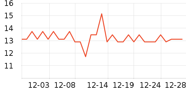 ŷ���˷�����ʷ�۸�