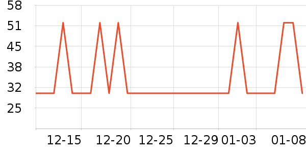 �Ź�������ʷ�۸�