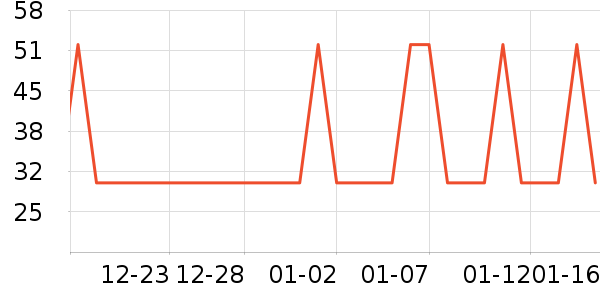 �Ź�������ʷ�۸�