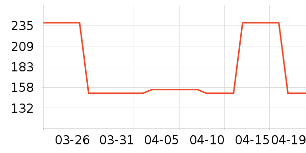 OECEŮʽ������ʷ�۸�