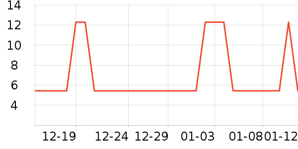 �Ź�������ʷ�۸�