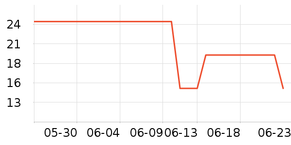 ��ͯ�Ҿ���ʷ�۸�