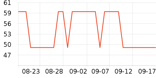 ������˪/�۲�������ʷ�۸�