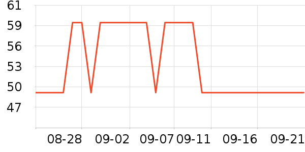 ������˪/�۲�������ʷ�۸�