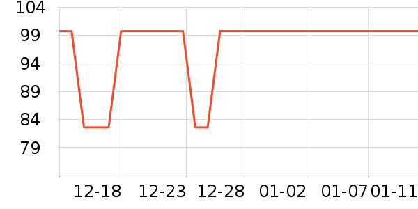 3M��๤����ʷ�۸�