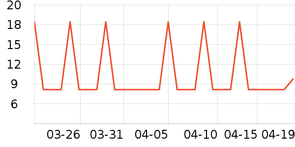 �Ź�������ʷ�۸�