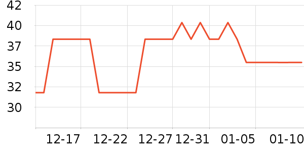 ��׿����������ʷ�۸�