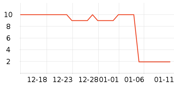 ��è����ʷ�۸�