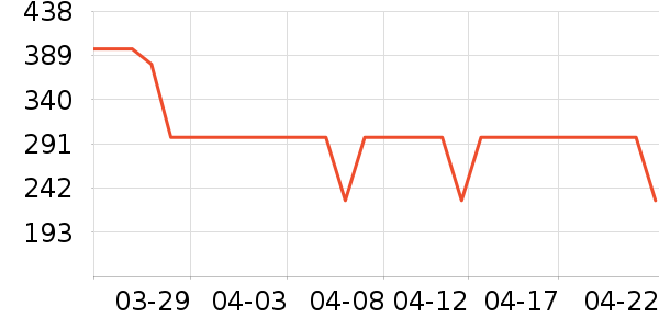 ȫ��ʱ����/���/�����ʷ�۸�