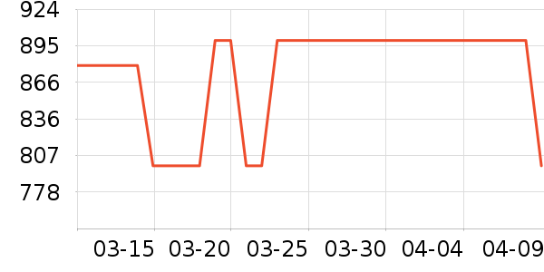 �޼������ʷ�۸�