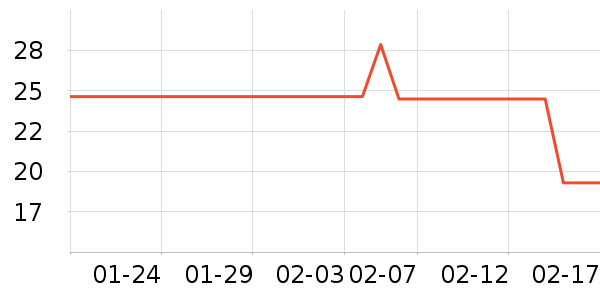 ȸ������/�̲���ʷ�۸�