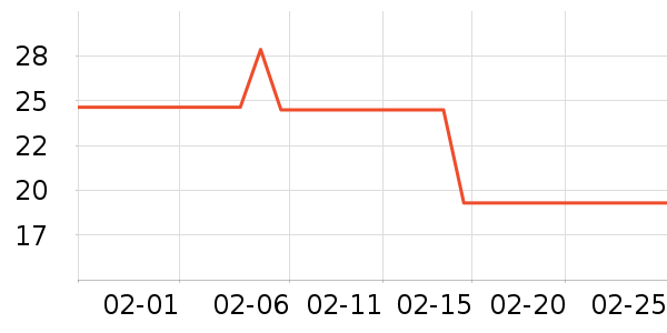 ȸ������/�̲���ʷ�۸�