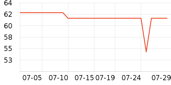 �Ź�������ʷ�۸�