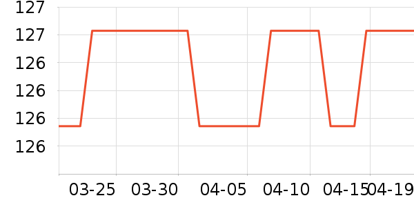 PUSUMEDEȹ����ʷ�۸�