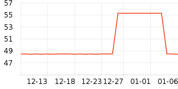 AloneFire��޹������ʷ�۸�
