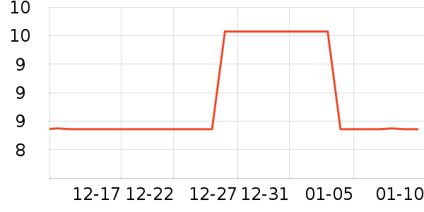 ������¯�ķ��ı���ʷ�۸�