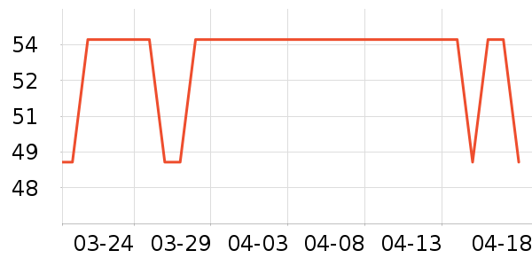 �ʳ�������ʷ�۸�