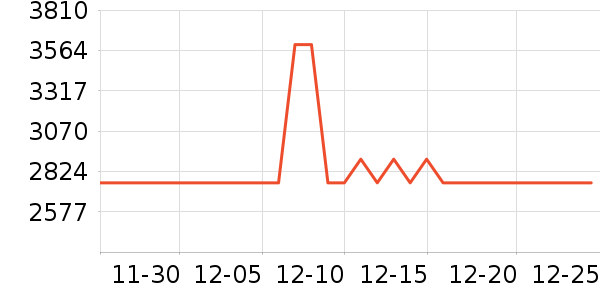 ������Ľ����/Ƥ����ʷ�۸�