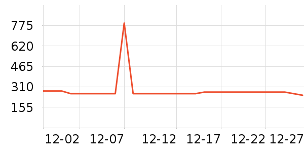 ����ȡů����ʷ�۸�