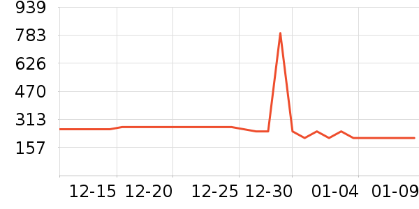 ����ȡů����ʷ�۸�