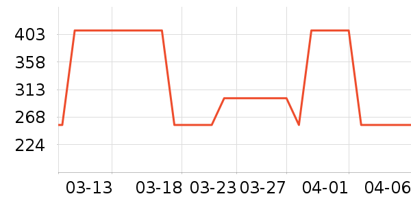 OIDIRE��������������ʷ�۸�