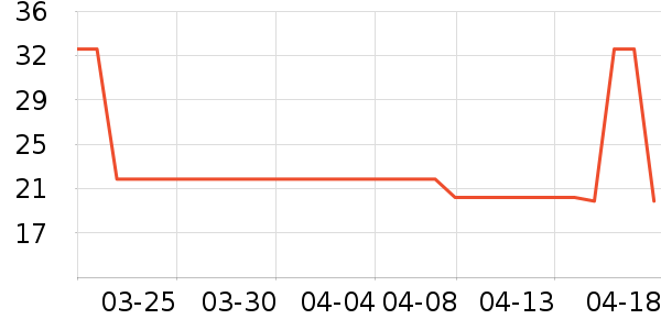 ���������/������ʷ�۸�