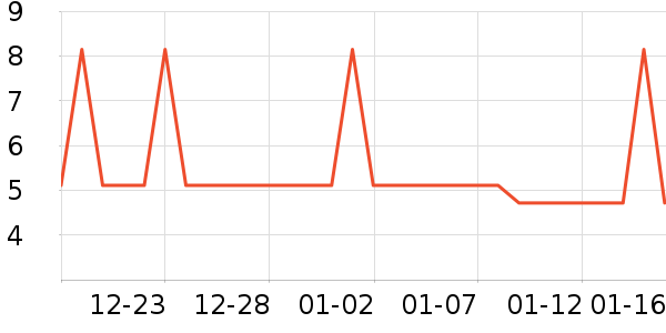 �Ź�������ʷ�۸�