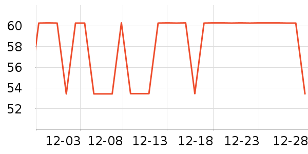 ��ѧ�۾�/��Ƭ������ʷ�۸�