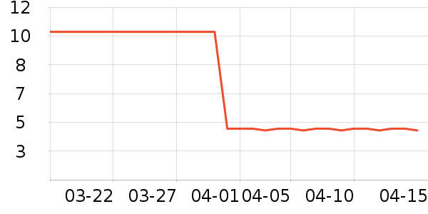 ��֦Ҷ������ʷ�۸�