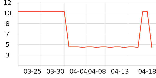 ��֦Ҷ������ʷ�۸�