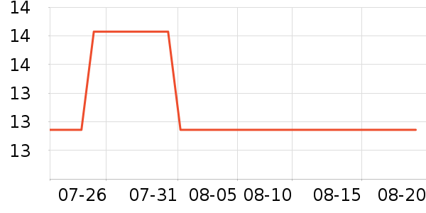 �Ź�������ʷ�۸�