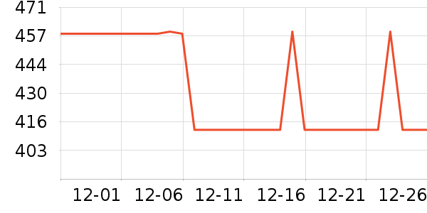 ����ͶӰ�����ʷ�۸�