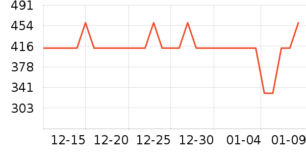 ����ͶӰ�����ʷ�۸�