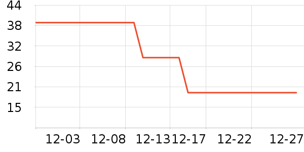 Keep����Ӫ��������ʷ�۸�