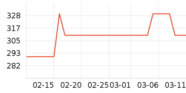 ��ۼ���ʷ�۸�