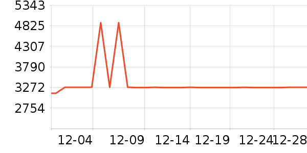 ����������ʷ�۸�