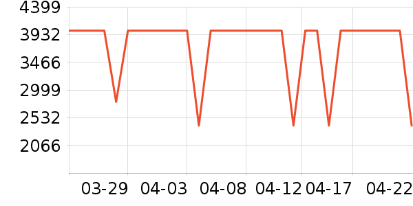 ����������ʷ�۸�