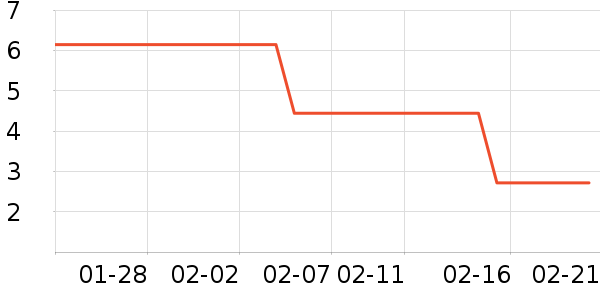 �ֳ��轡����е��ʷ�۸�