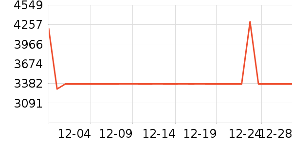 ����������ʷ�۸�