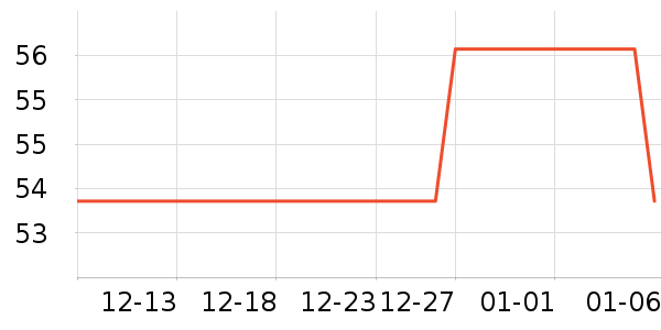 ���������޸���ʷ�۸�