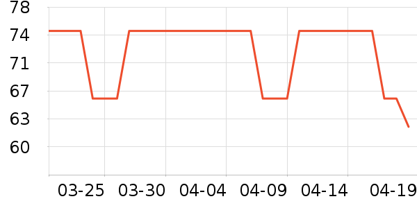 ����������ˮ��ʷ�۸�